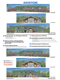 Elevations of building site