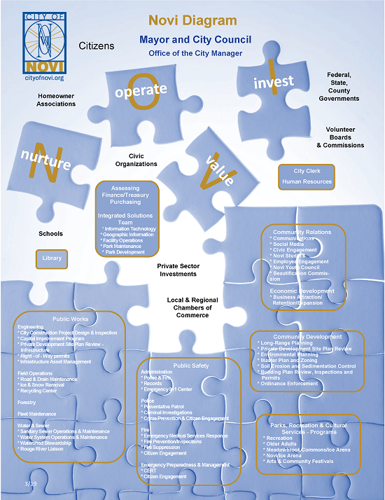 Organizational Chart - March 2020